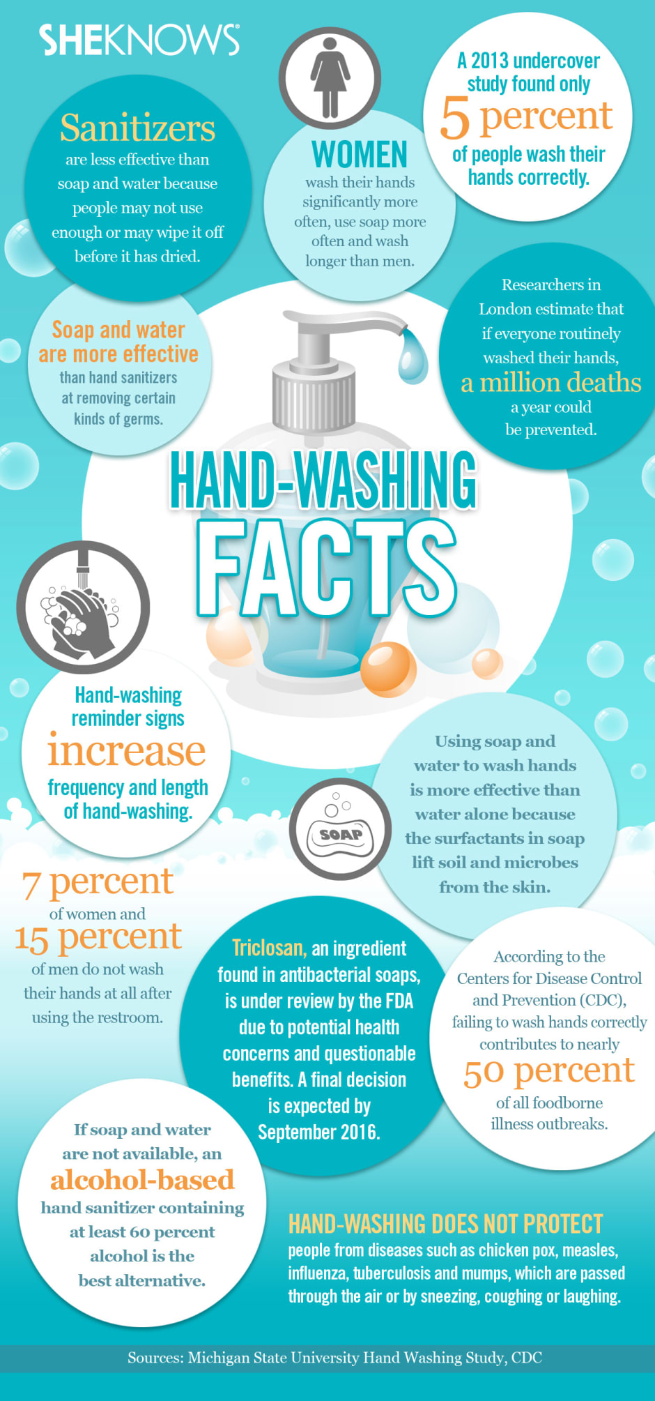 hand washing facts